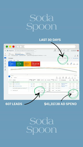 Scaling Google Ads: Our 45% Success Story