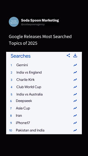 Unpacking This Year’s Most Fascinating Searches