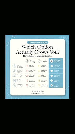 Why Choose a Managed Marketing Partner?
