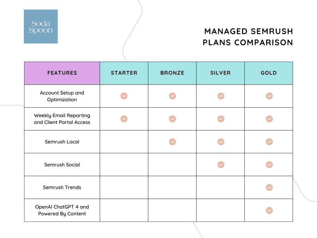 Semrush Position Tracking