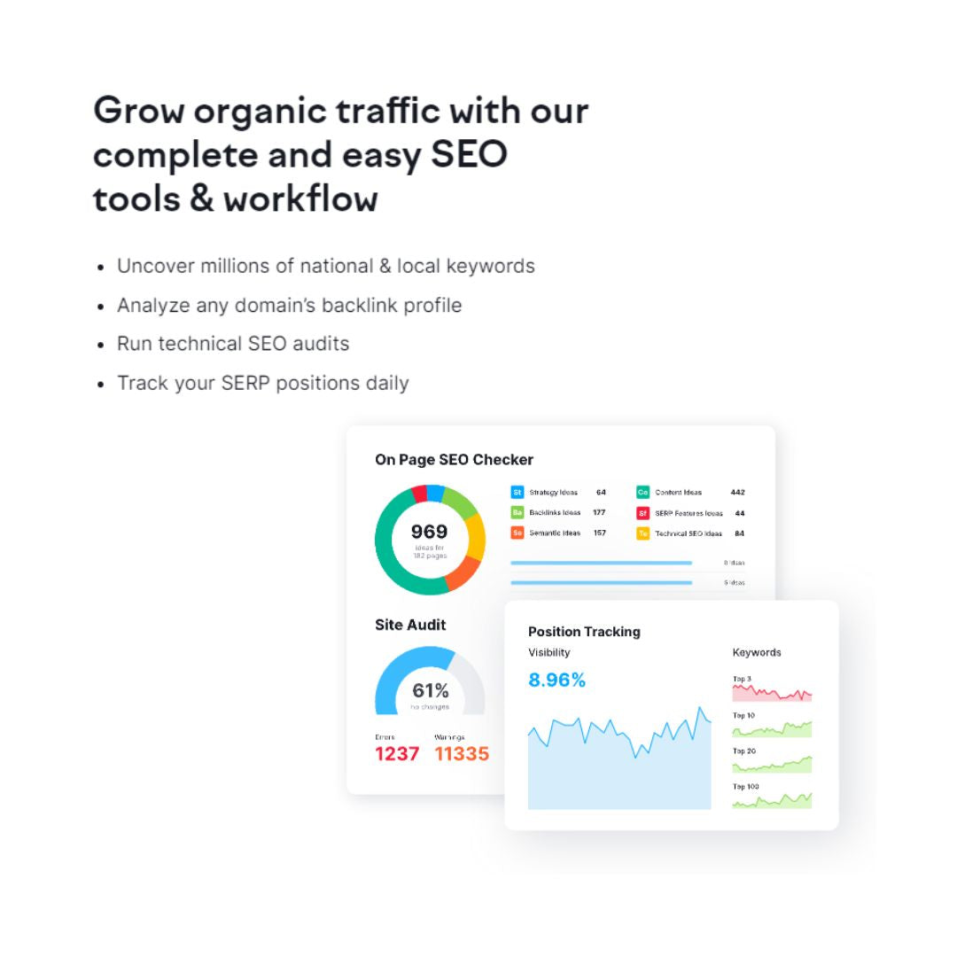 Semrush Website Audit