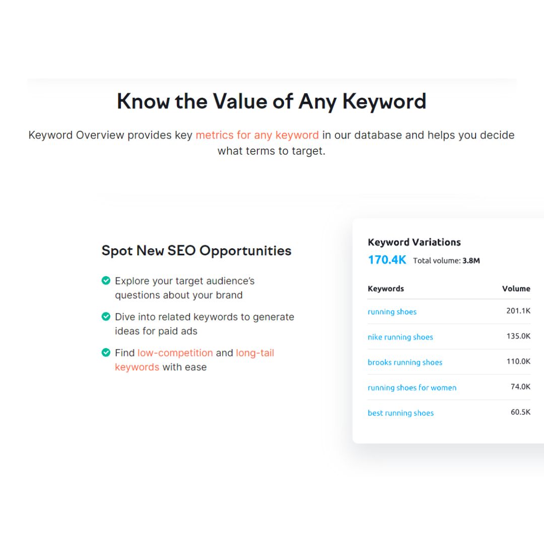 Semrush Keyword Research