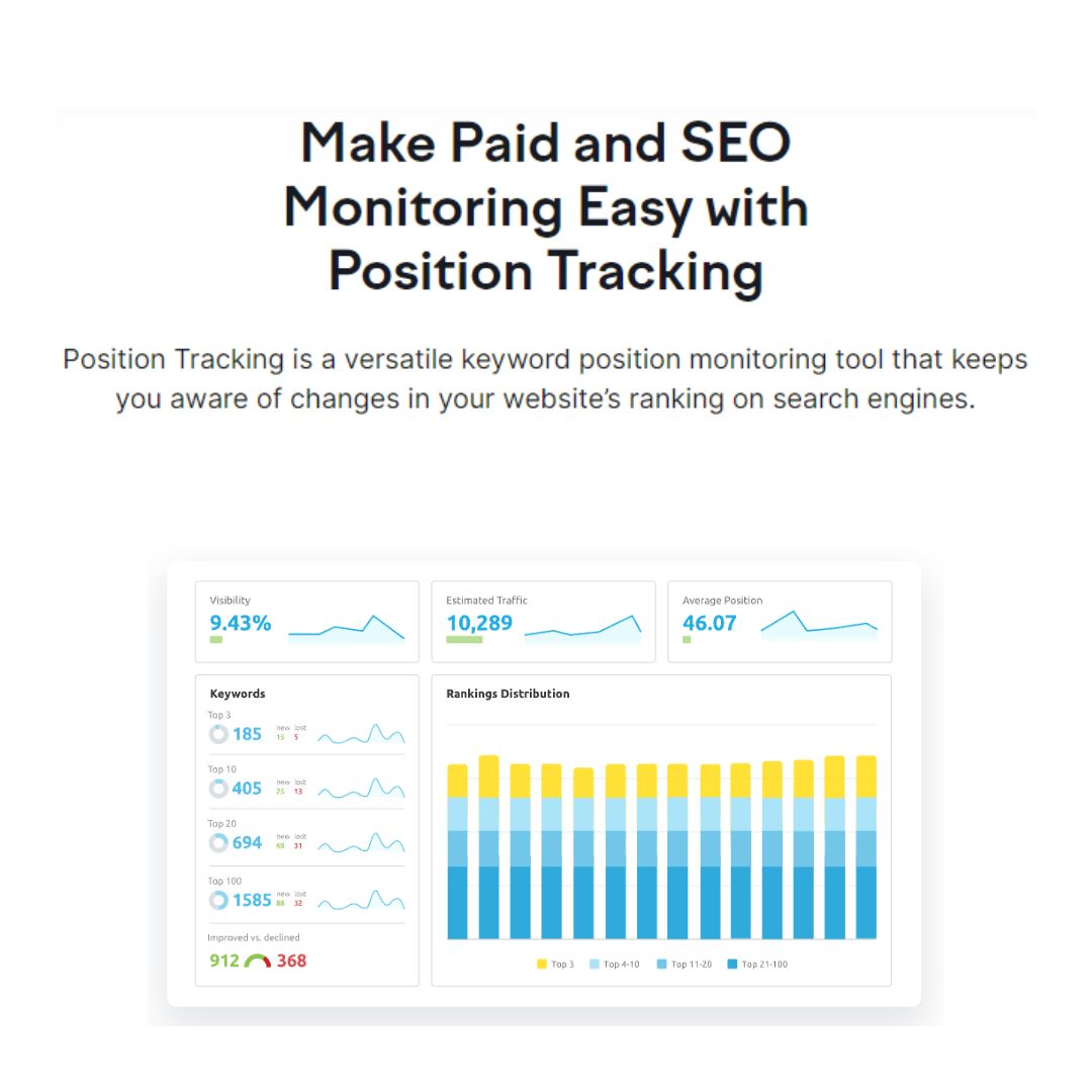 Semrush Position Tracking